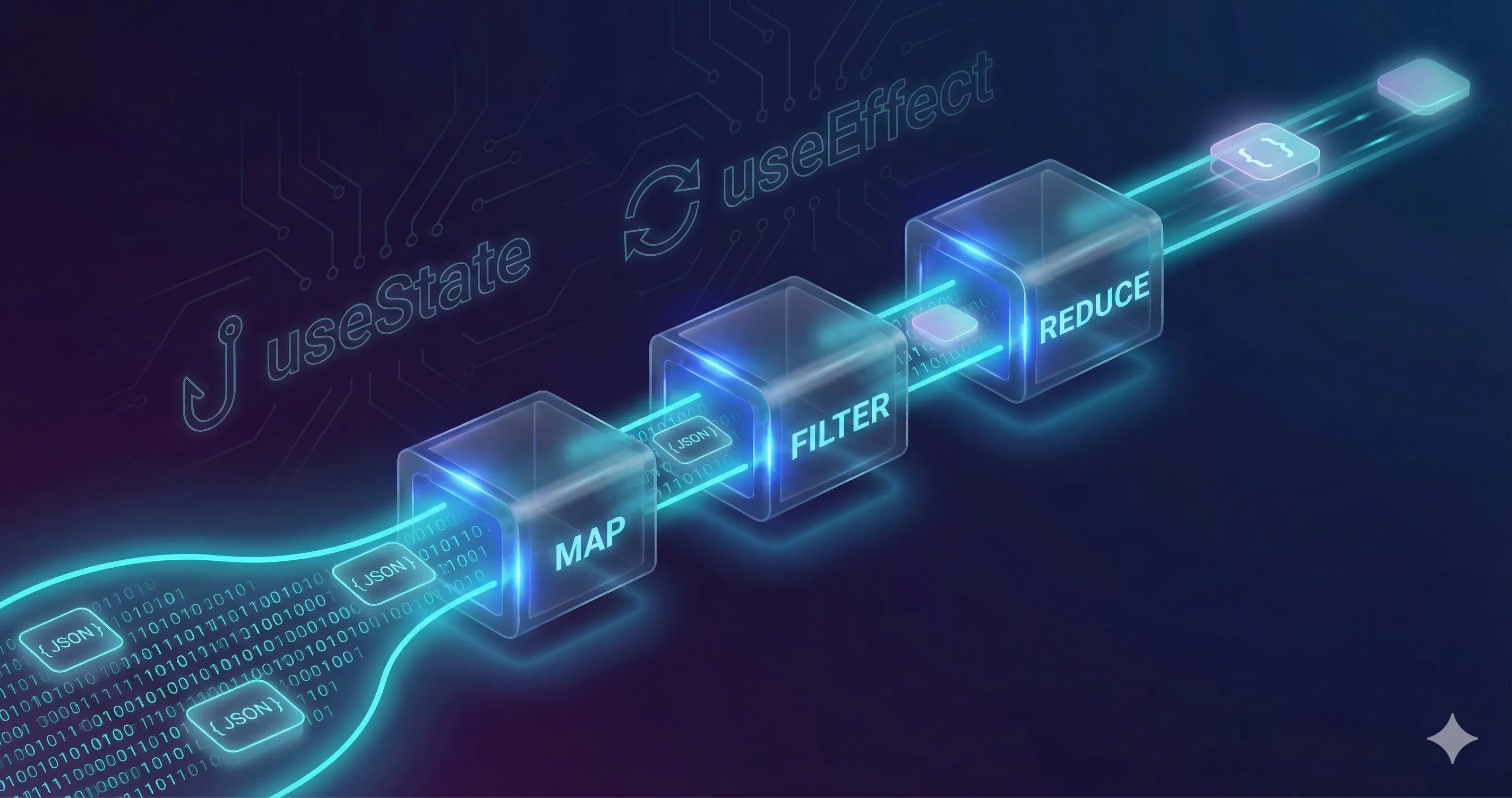 Functional Programming Pipeline illistrated by map, filter, and reduce